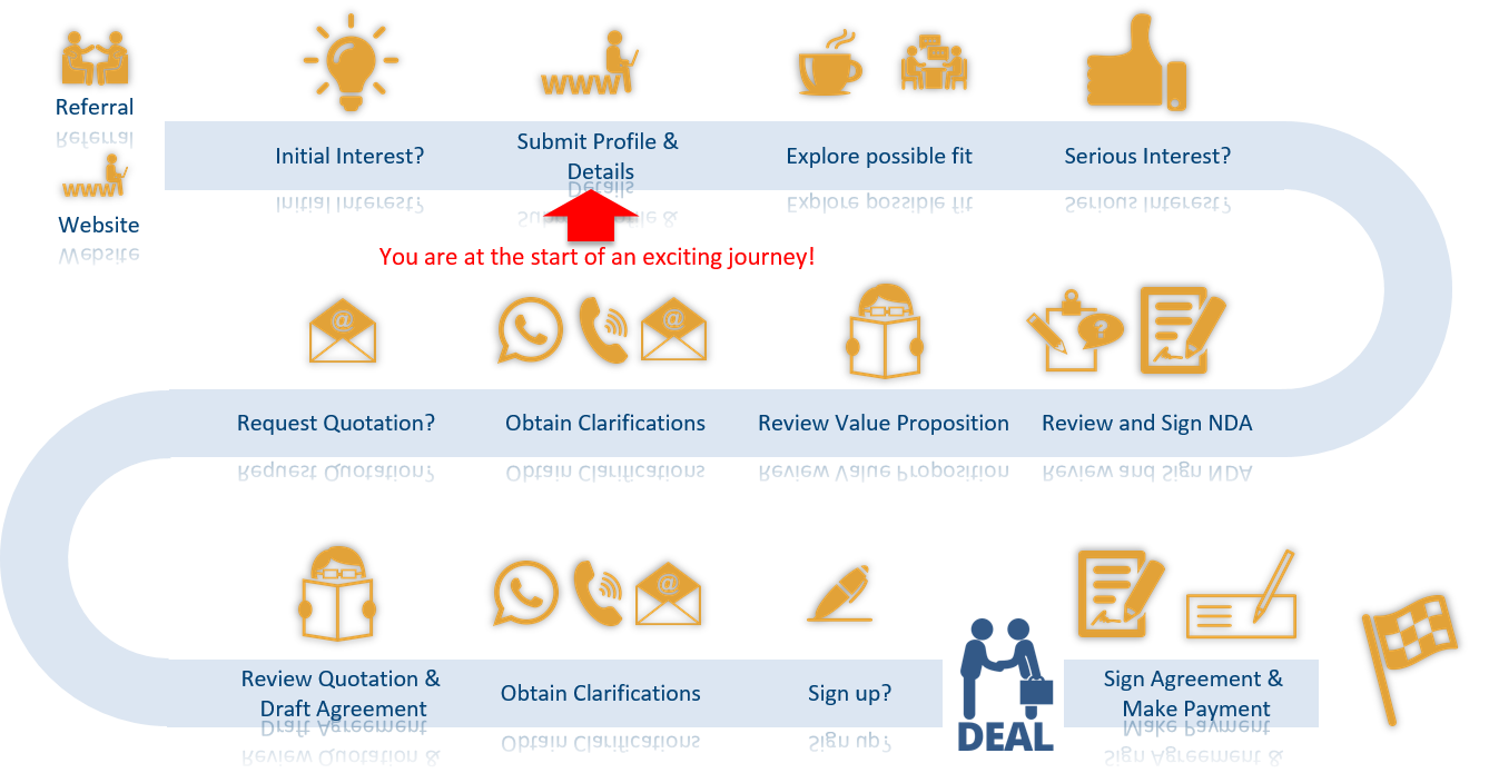 Potential Associate Engagement Process