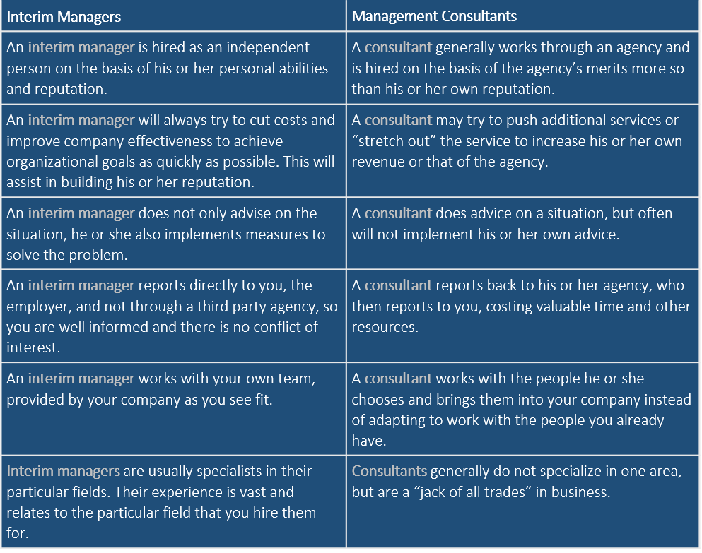 Interim Manager vs Management Consultant